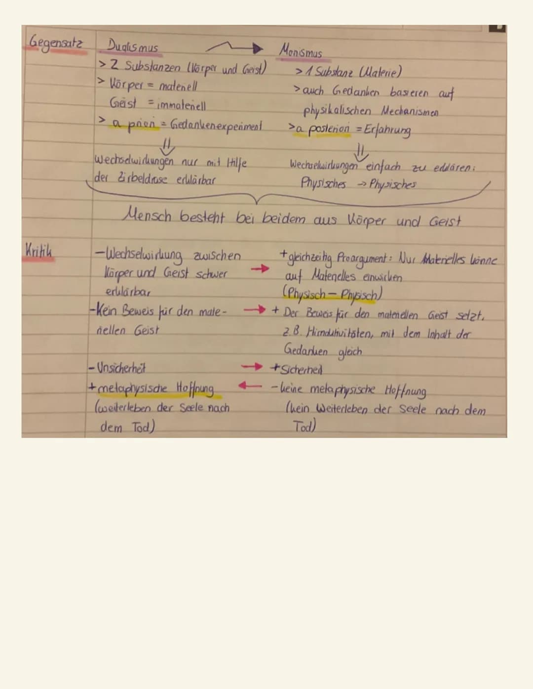 Descartes Hauptproblem = Methodischer Zweifel
Descartes zweifelt schrittweise und logisch alle Prinzipien die ihm bekannt sind an,
um folgen