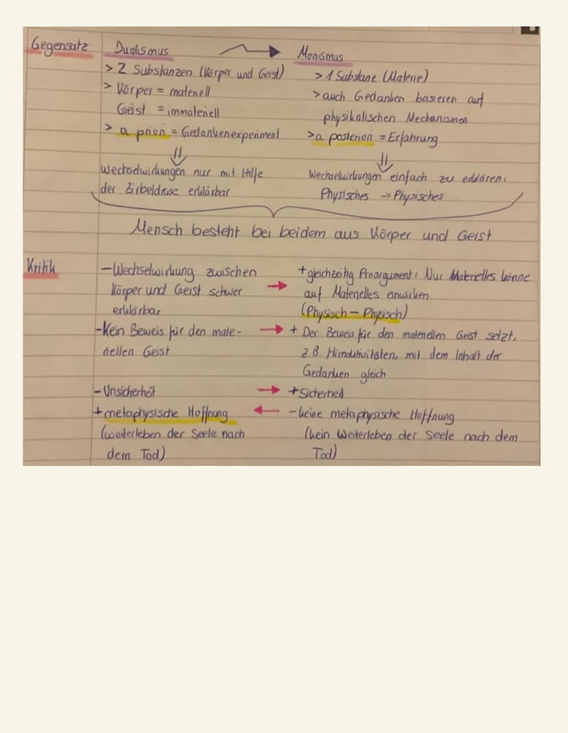 Descartes Hauptproblem = Methodischer Zweifel
Descartes zweifelt schrittweise und logisch alle Prinzipien die ihm bekannt sind an,
um folgen