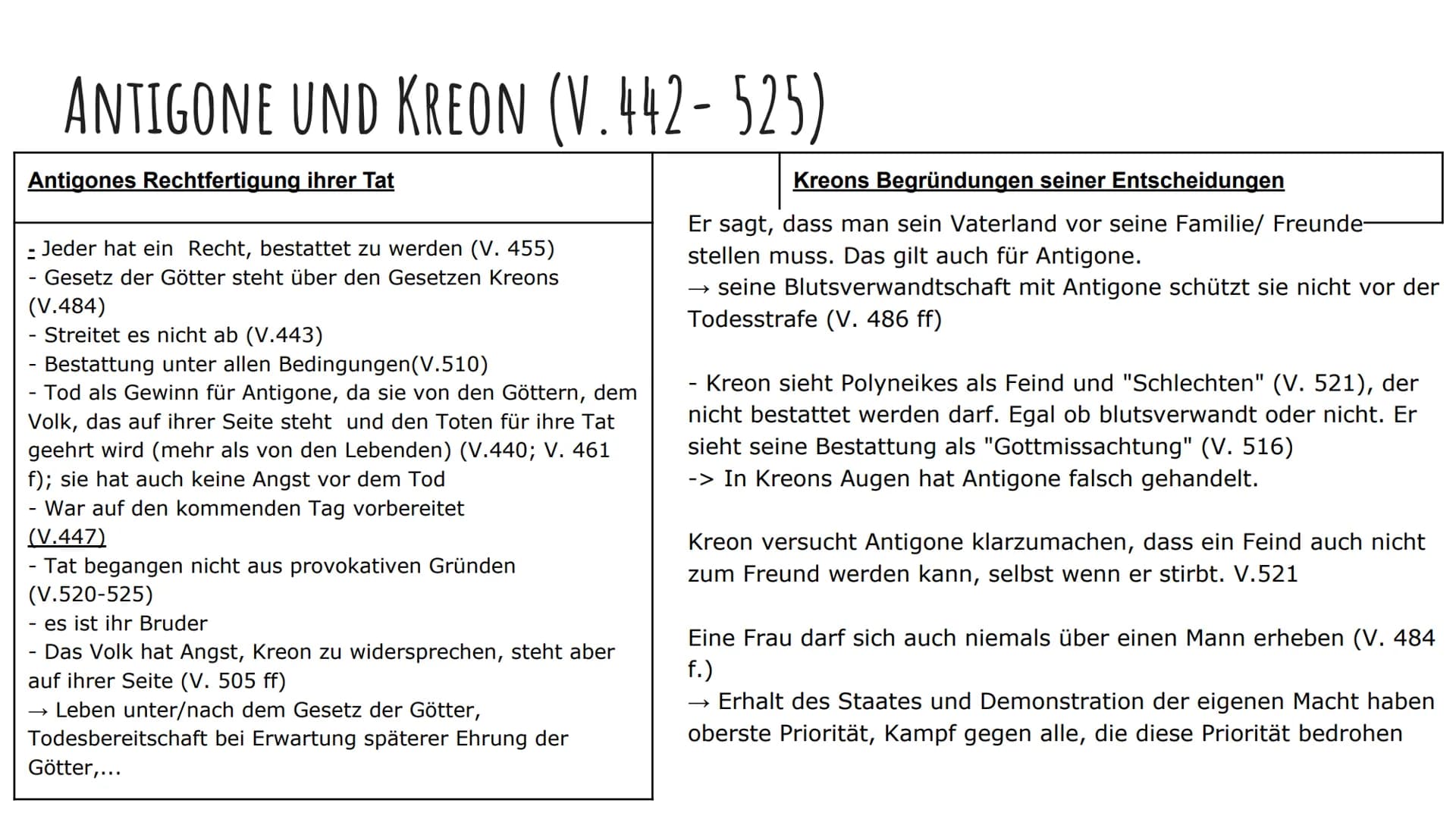 ANTIGONE
Sophokles INFOS ÜBER DAS BUCH
Tragödie
von Sophokles geschrieben
442 v. Chr. erstmals aufgeführt
zentrale Leitfrage: Wechselbeziehu