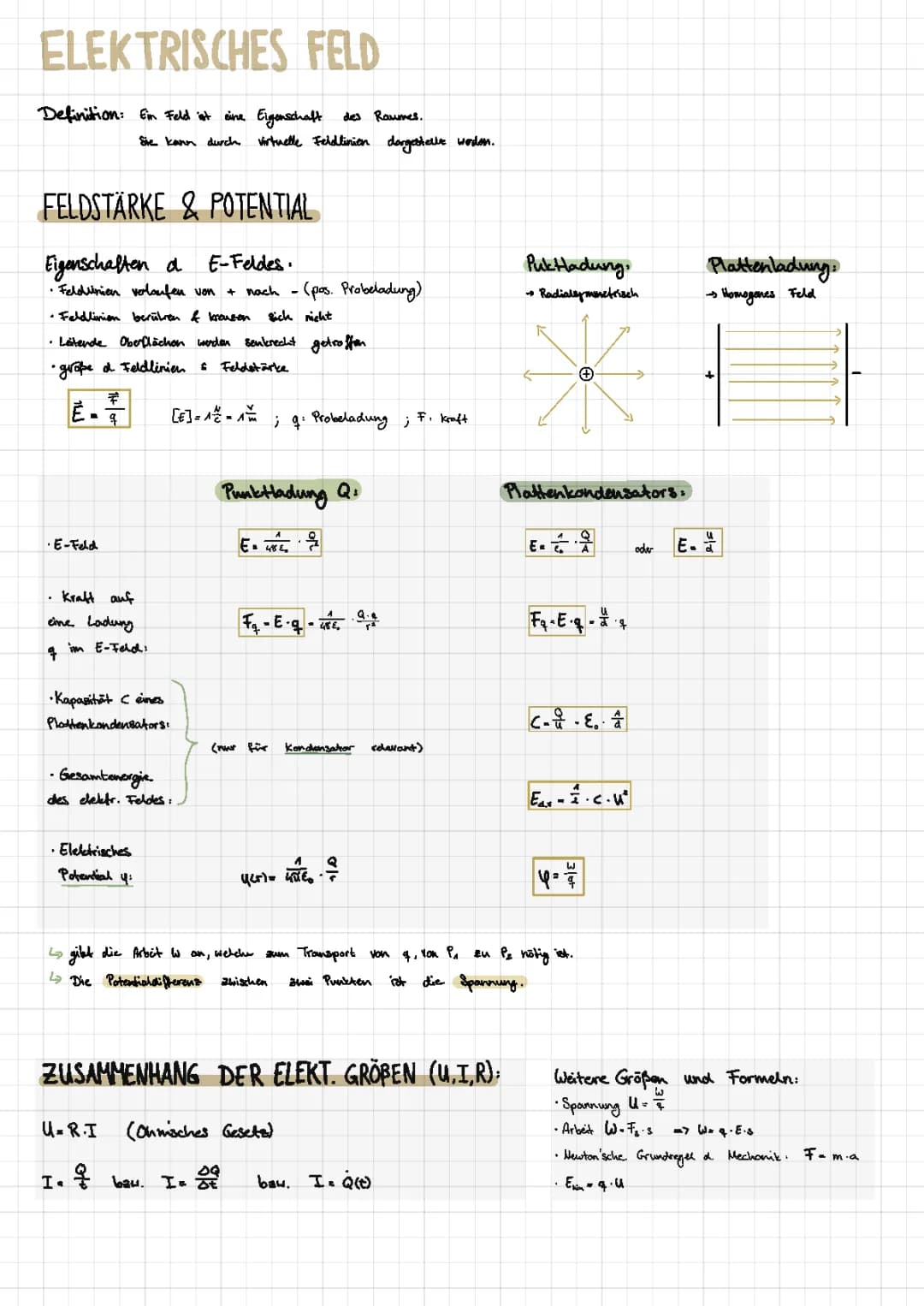 Physik Abitur Zusammenfassung PDF: Elektrische Felder, Magnetfelder und mehr!