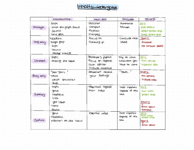Know blog entry, comment, analyse, diary entry, outline, summary thumbnail