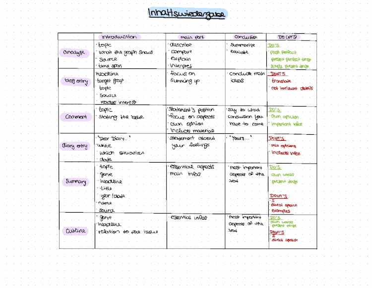 Know blog entry, comment, analyse, diary entry, outline, summary thumbnail