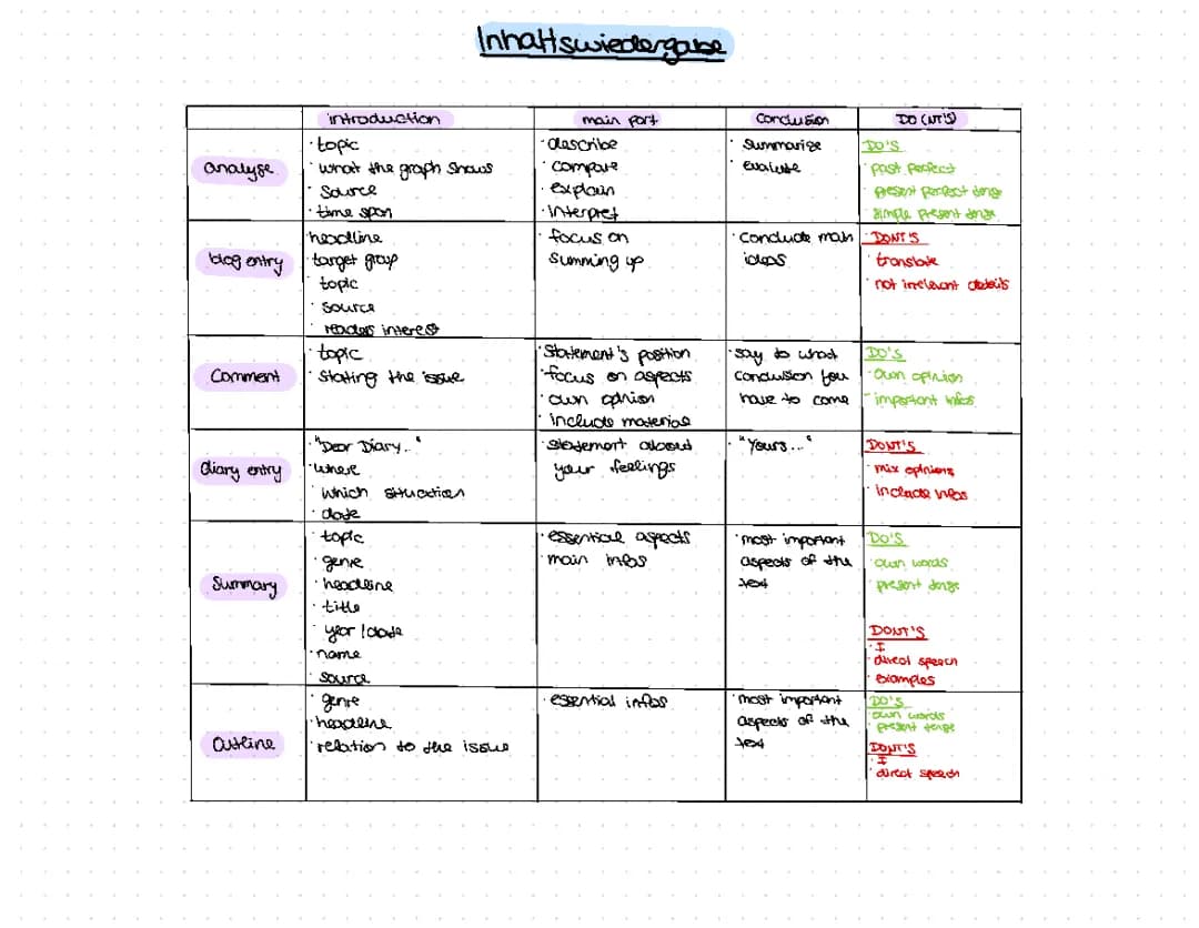 How to Write a Blog Entry: Fun Examples and Tips for School