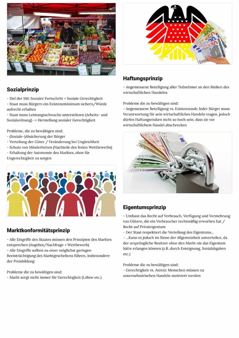 padlet
Soziale Marktwirtschaft
Zwischen Anspruch und Wirklichkeit
LIZA SPECKMANN 27. JANUAR 2022, 16:14 UHR
Grundsätze/werte der SM
Grundwer