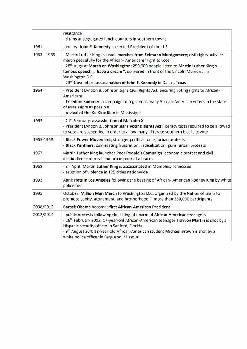 Zur Aufgabe I für das allgemeinbildende/berufliche Gymnasium
Im Rahmen des umfassenden Themas Multikulturelle und interkulturelle Beziehunge