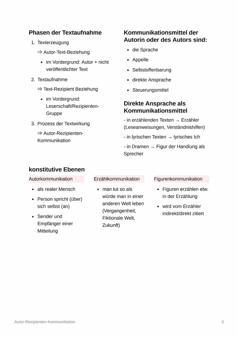 Autor-Rezipienten-
Kommunikation
Autor-Leser-Kommunikation
:
= Modell der Kommunikationsebenen von Wolf Schmid
= Kommunikation mittels eines
