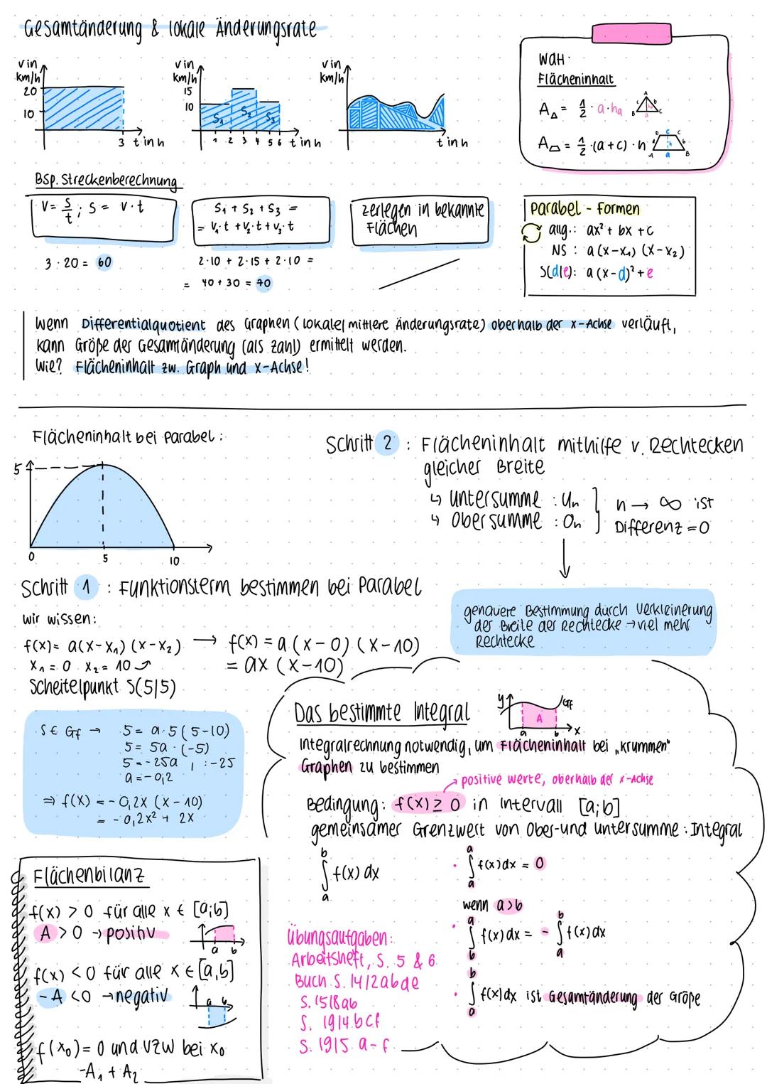 # Gesamtänderung & lokale Änderungsrate

vin
km/h
20
10
3 tinh

vin
km/h
15
10
23456 tinh

vin
km/h

tinh

WAH
Flächeninhalt

$A_\triangle =