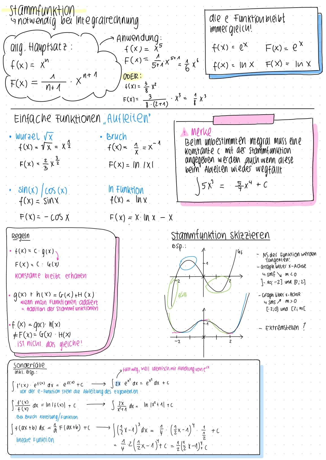 # Gesamtänderung & lokale Änderungsrate

vin
km/h
20
10
3 tinh

vin
km/h
15
10
23456 tinh

vin
km/h

tinh

WAH
Flächeninhalt

$A_\triangle =