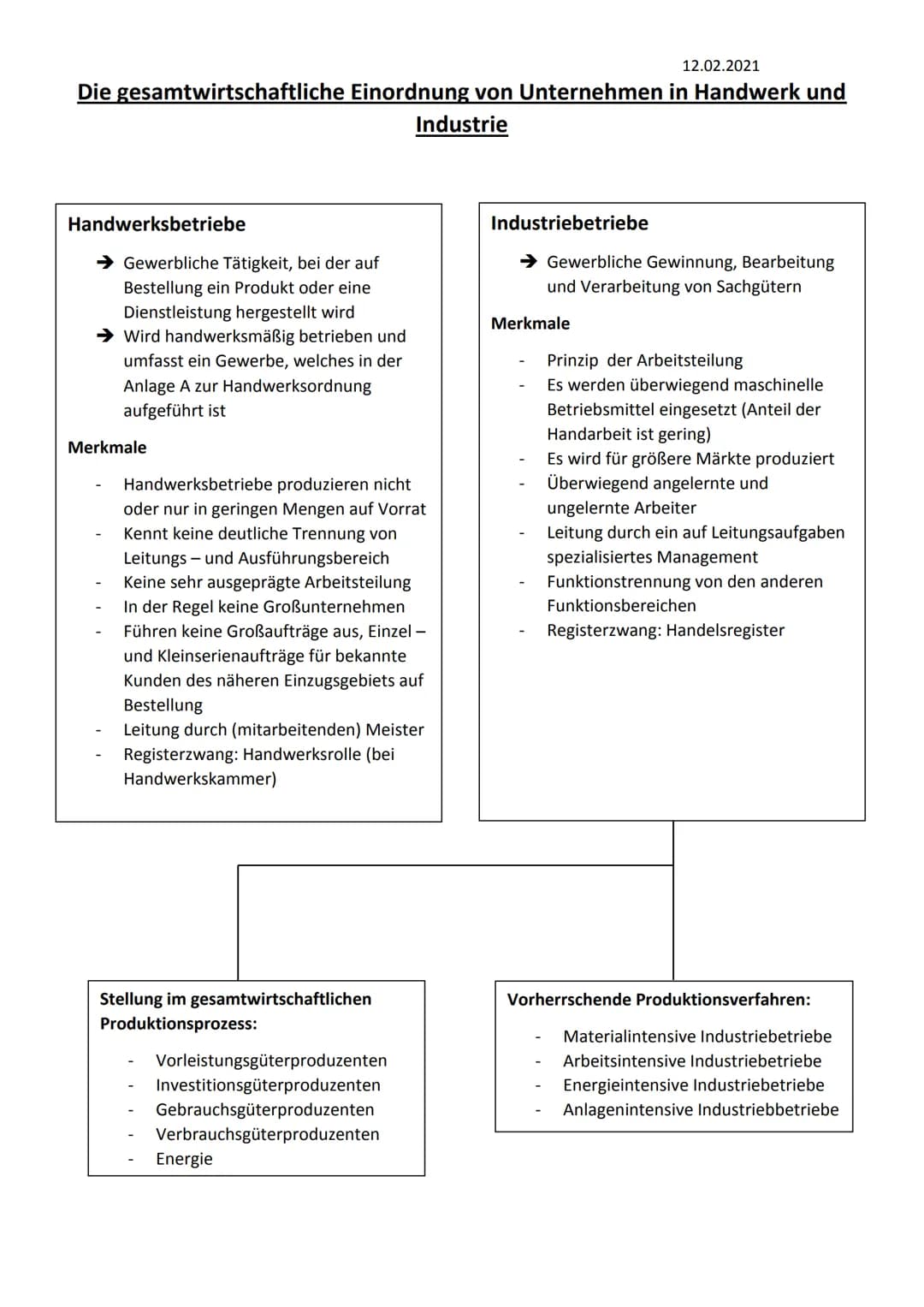
<h2 id="handwerksbetriebe">Handwerksbetriebe</h2>
<p>Ein Handwerksbetrieb ist eine gewerbliche Tätigkeit, bei der auf Bestellung ein Produk