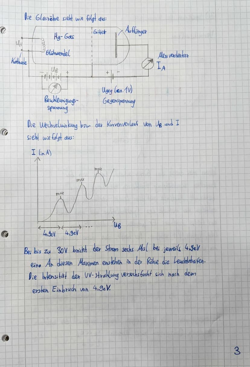 Auswertung:
Welche Wellenlängen haben diese Farblinien ?
Aus dem Versuch zur Wellenlängen bestimmung eines Lasers
Maximum
Wissen wir:
(I) 2 