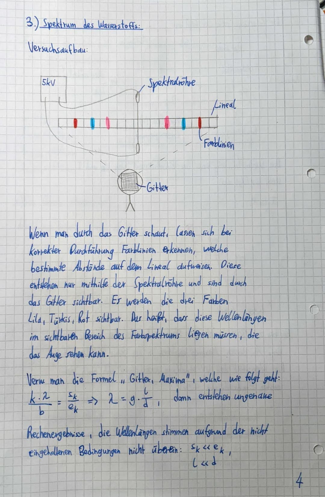Auswertung:
Welche Wellenlängen haben diese Farblinien ?
Aus dem Versuch zur Wellenlängen bestimmung eines Lasers
Maximum
Wissen wir:
(I) 2 