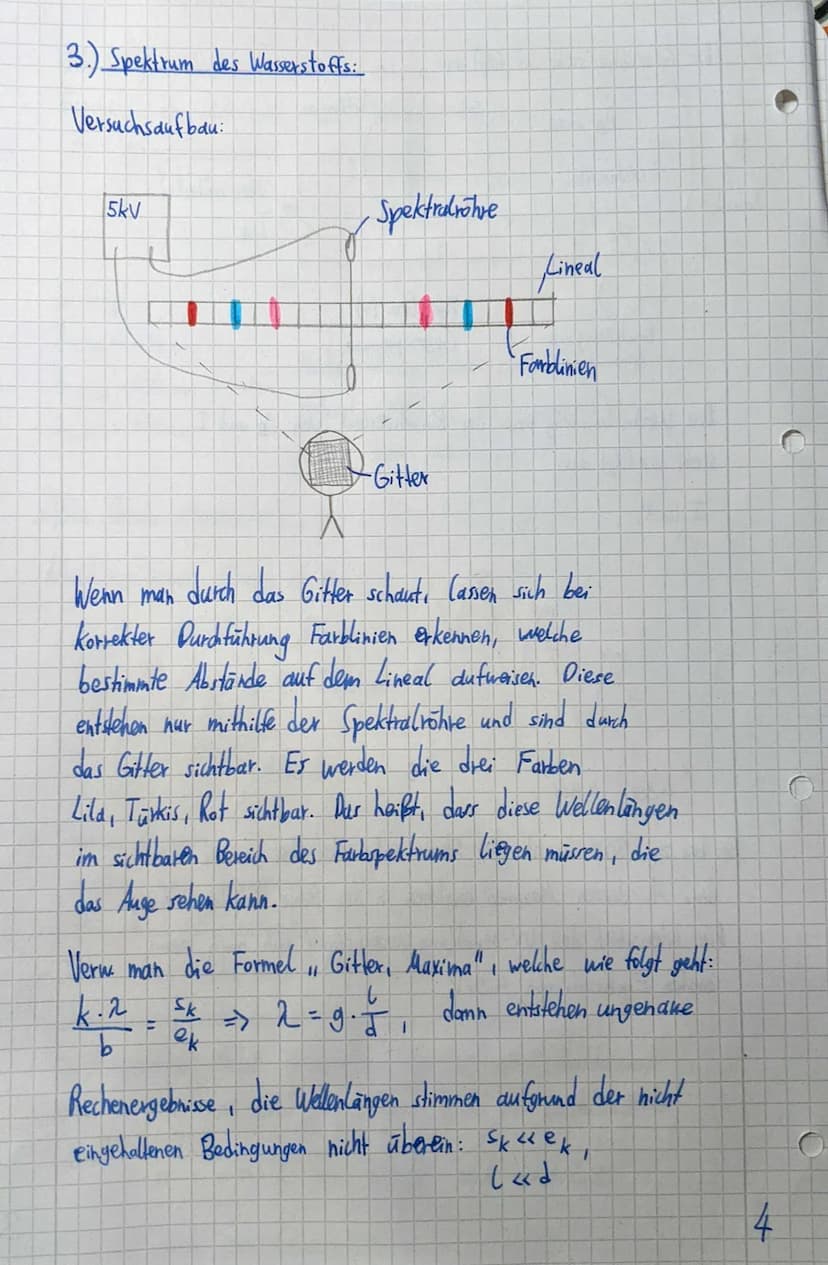 Auswertung:
Welche Wellenlängen haben diese Farblinien ?
Aus dem Versuch zur Wellenlängen bestimmung eines Lasers
Maximum
Wissen wir:
(I) 2 