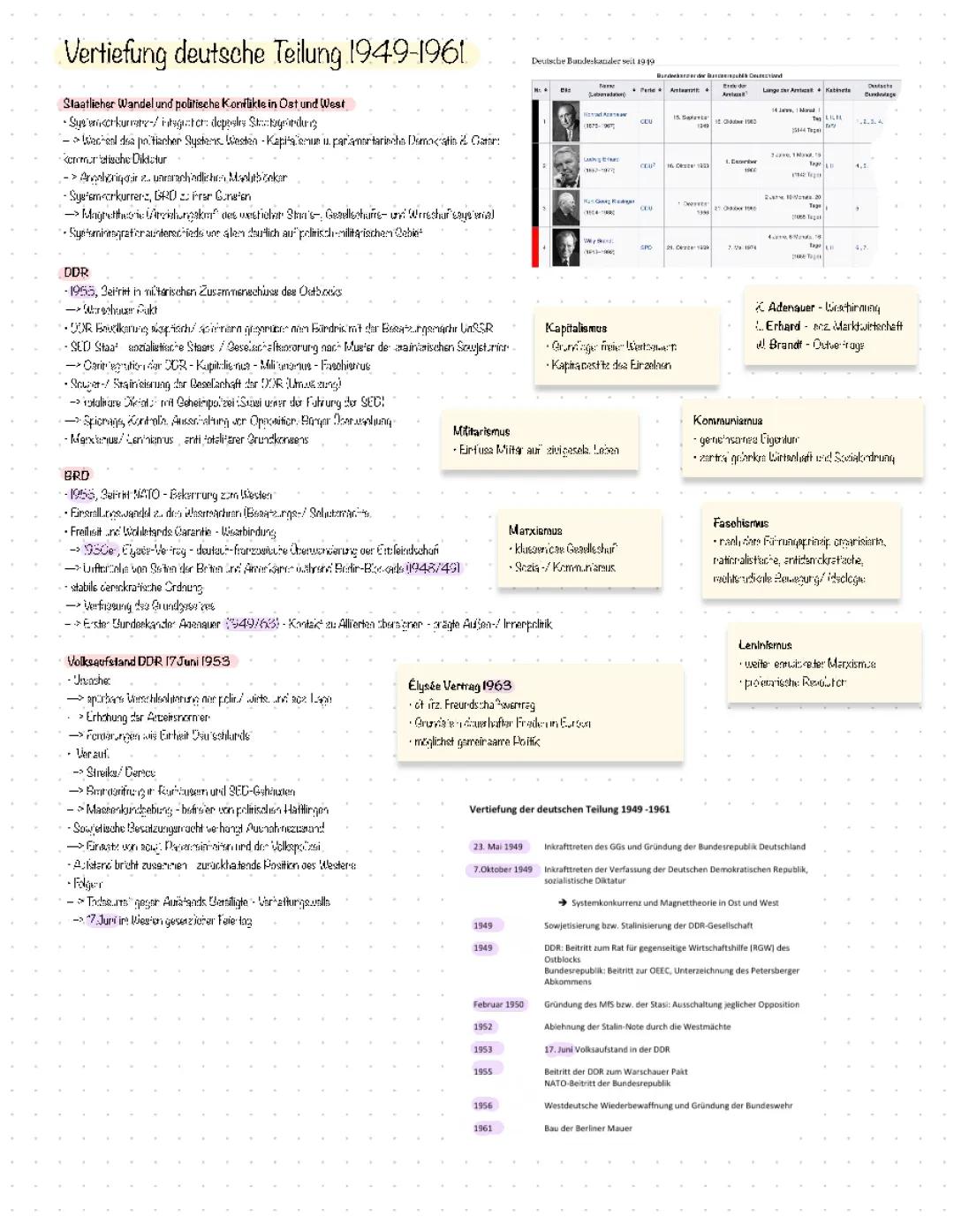 Zusammenfassung: Ära Adenauer, Westintegration & Ostverträge einfach erklärt