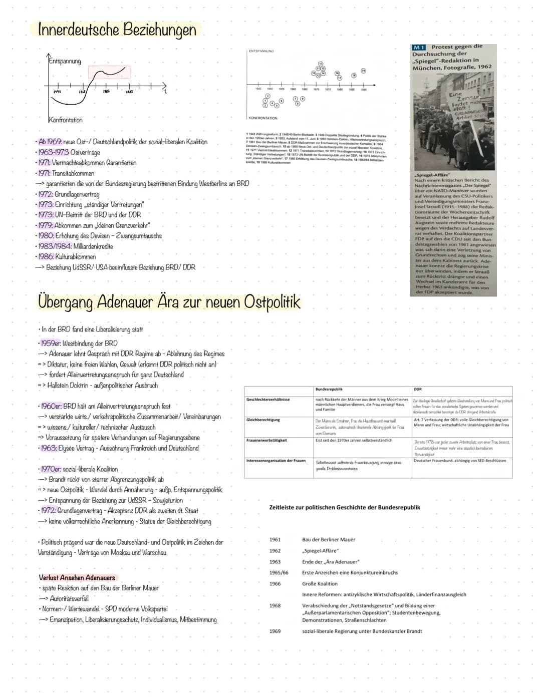 Vertiefung deutsche Teilung 1949-1961
Staatlicher Wandel und politische Konflikte in Ost und West
• Systemkonkurrenz-/ integration: doppelte