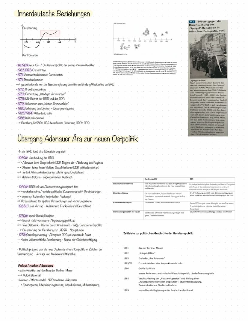 Vertiefung deutsche Teilung 1949-1961
Staatlicher Wandel und politische Konflikte in Ost und West
• Systemkonkurrenz-/ integration: doppelte