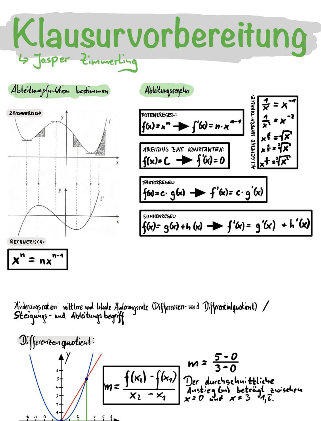 Klausurvorbereitung
4 Jasper Zimmerting
Ableitungsfunktion bestimmen
ZEICHNERISCH:
RECHNERISCH:
n
x = nx
²
Ableitungsregeln
m=
POTENZREGEL:
