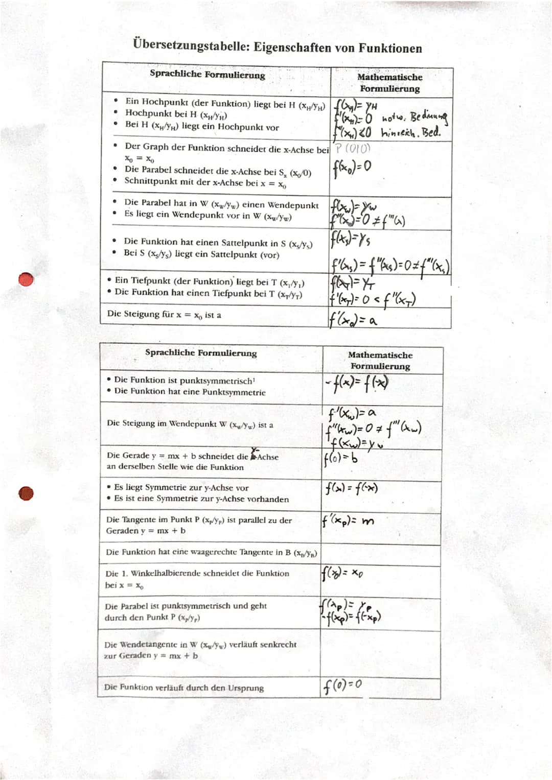 Klausurvorbereitung
4 Jasper Zimmerting
Ableitungsfunktion bestimmen
ZEICHNERISCH:
RECHNERISCH:
n
x = nx
²
Ableitungsregeln
m=
POTENZREGEL:
