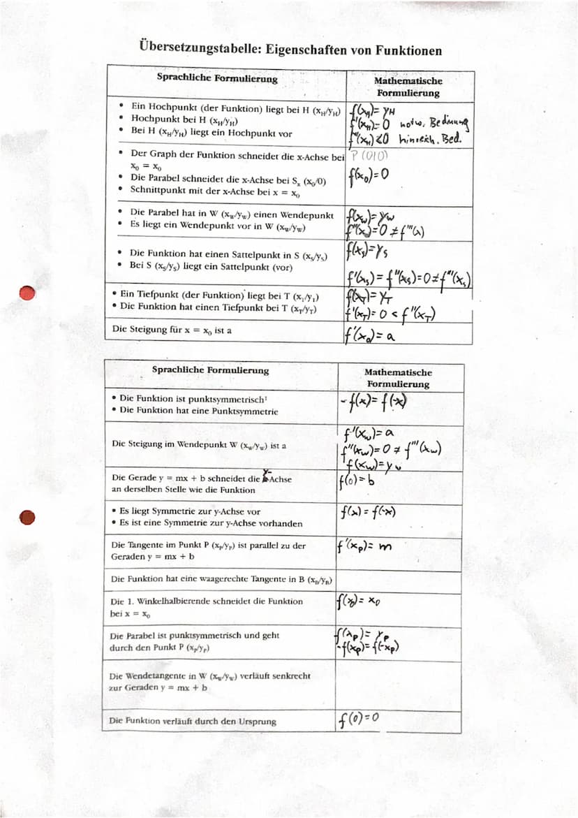 Klausurvorbereitung
4 Jasper Zimmerting
Ableitungsfunktion bestimmen
ZEICHNERISCH:
RECHNERISCH:
n
x = nx
²
Ableitungsregeln
m=
POTENZREGEL:
