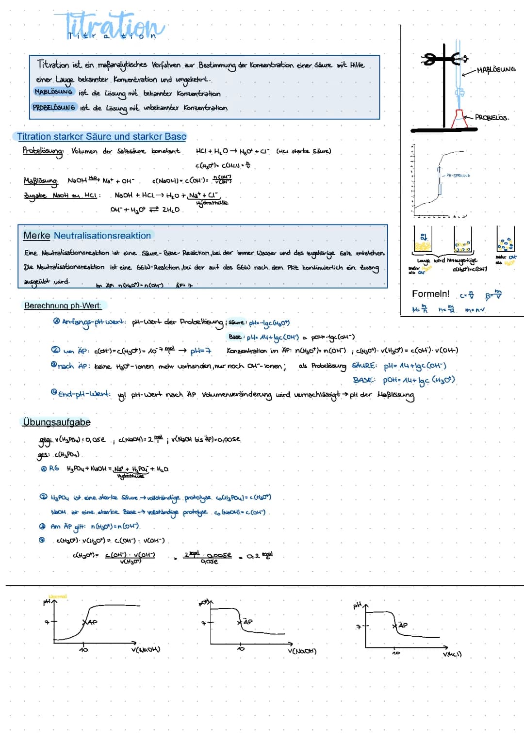 Titration 