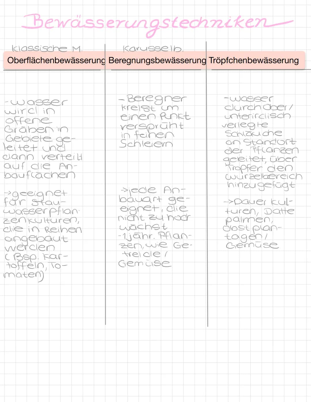 1. Einführung/Allgemeine Faktoren
1.1. Lagebestimmung
Mögliche Gliederung für eine Raumanalyse anhand der Geofaktoren
1.2. Hauptstadt oder L