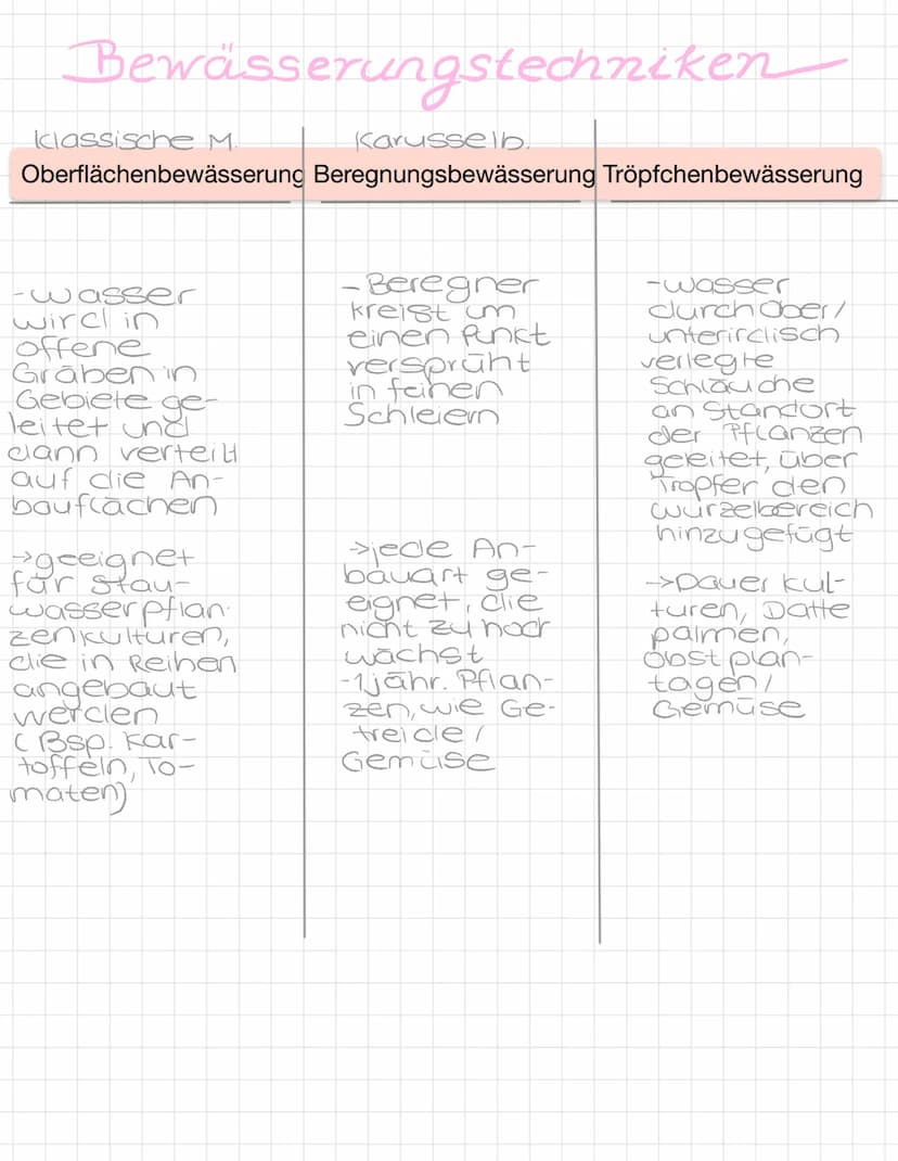 1. Einführung/Allgemeine Faktoren
1.1. Lagebestimmung
Mögliche Gliederung für eine Raumanalyse anhand der Geofaktoren
1.2. Hauptstadt oder L
