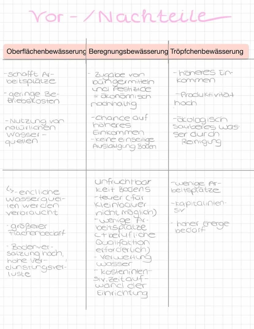 1. Einführung/Allgemeine Faktoren
1.1. Lagebestimmung
Mögliche Gliederung für eine Raumanalyse anhand der Geofaktoren
1.2. Hauptstadt oder L