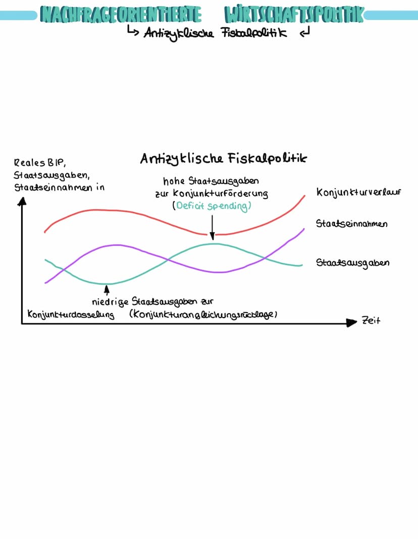 ●
Konjunktur und Konjunkturzyklus
• Was ist die Konjunktur
Was beeinflusst die konjunktur?
L> Einflussfaktoren lendogene + exogene
●
L>
.
●
