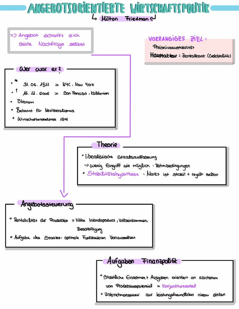 ●
Konjunktur und Konjunkturzyklus
• Was ist die Konjunktur
Was beeinflusst die konjunktur?
L> Einflussfaktoren lendogene + exogene
●
L>
.
●
