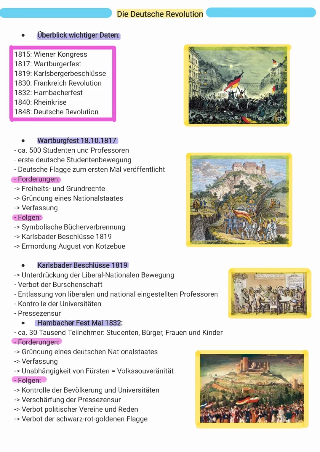 Die Deutsche Revolution 