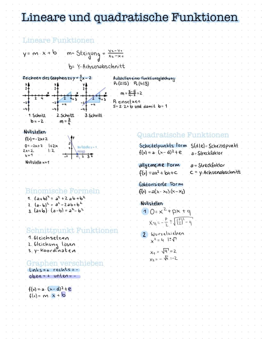 Lineare und quadratische Funktionen
Lineare Funktionen
y=mx+b
1. Schritt
b=-2
Zeichnen des Graphen zuy = ³x - 2:
YA
2+
+
Nullstellen
f(x)=-2