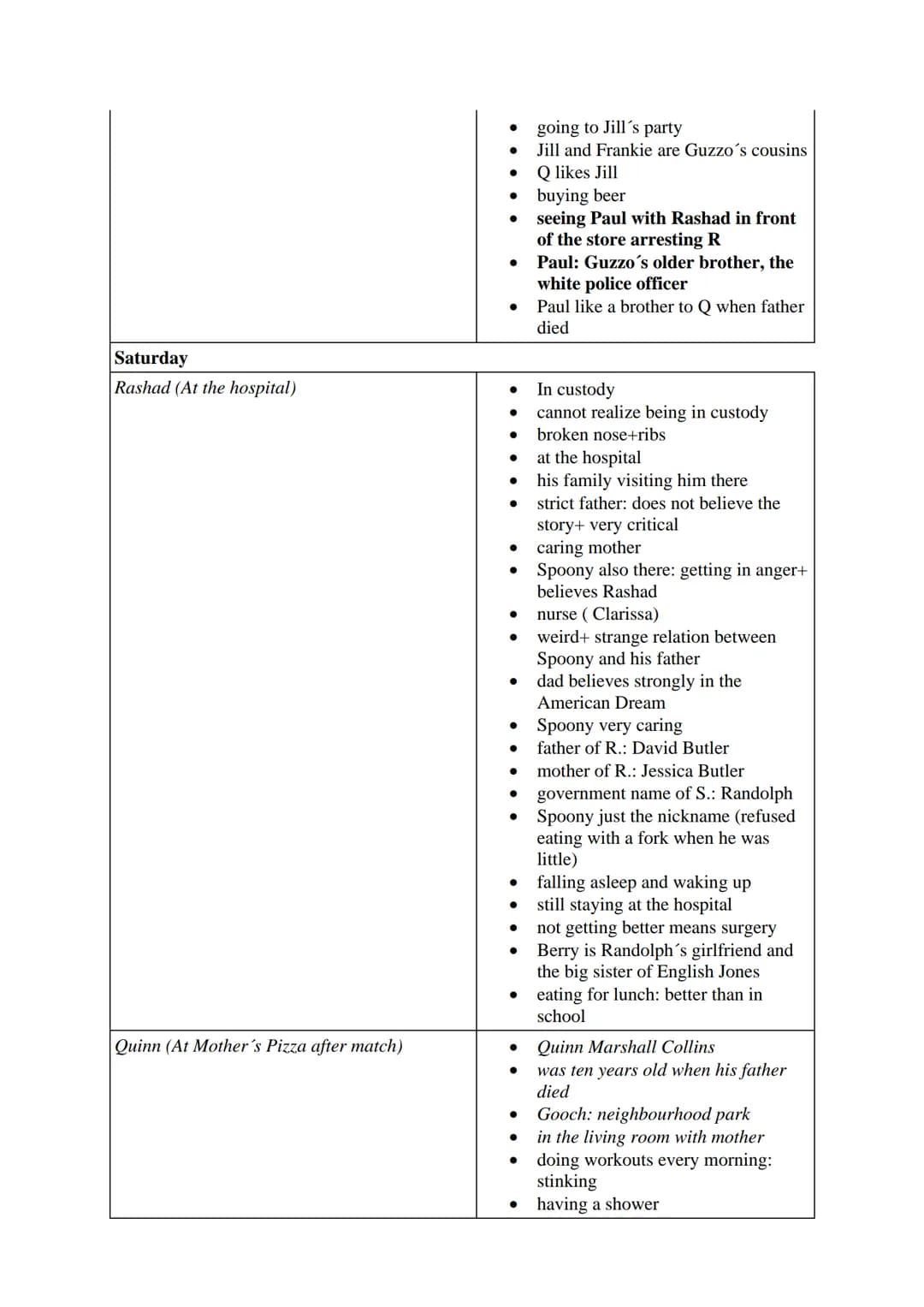 hile reading tasks
rize the weekdays. Find a fitting title for each chapter.
Use this grid for your answers:
Friday
Rashad (Introducing Rash