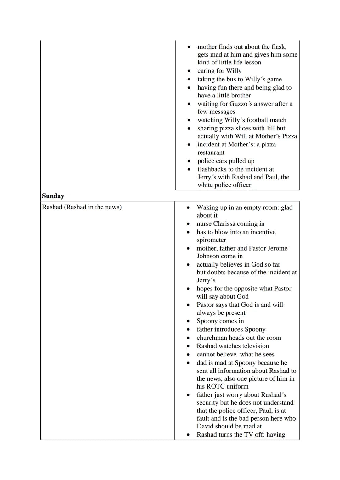 hile reading tasks
rize the weekdays. Find a fitting title for each chapter.
Use this grid for your answers:
Friday
Rashad (Introducing Rash