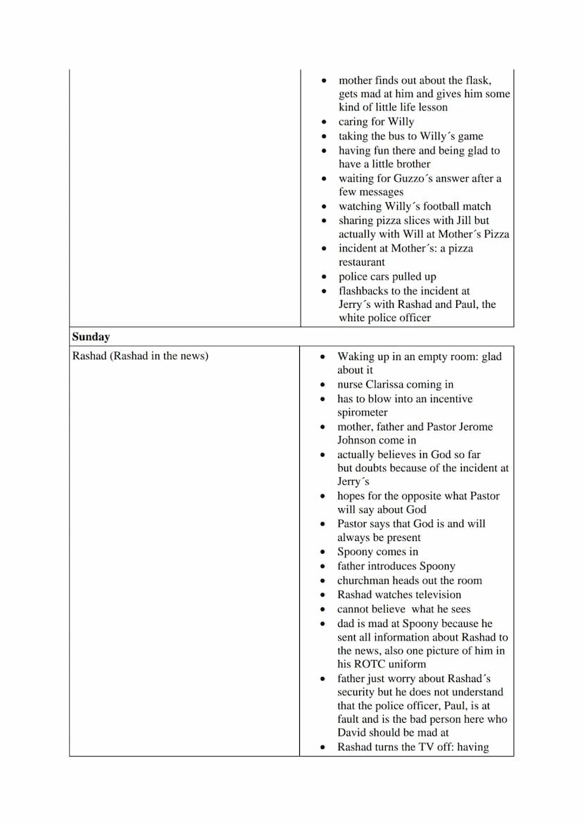 hile reading tasks
rize the weekdays. Find a fitting title for each chapter.
Use this grid for your answers:
Friday
Rashad (Introducing Rash
