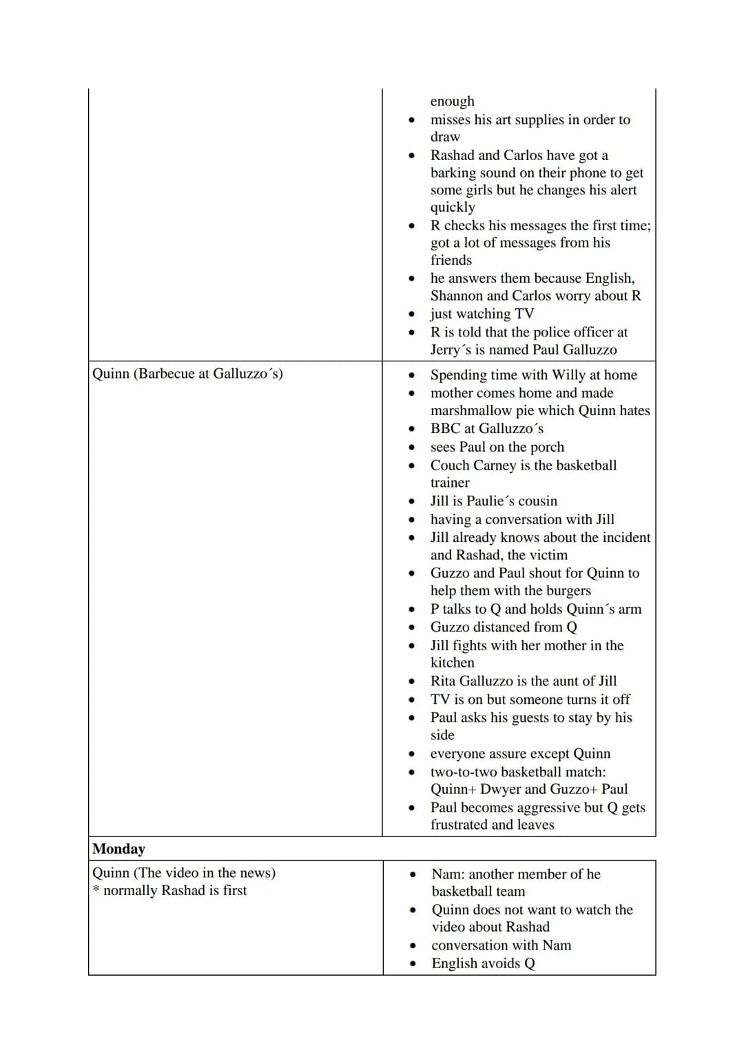 hile reading tasks
rize the weekdays. Find a fitting title for each chapter.
Use this grid for your answers:
Friday
Rashad (Introducing Rash