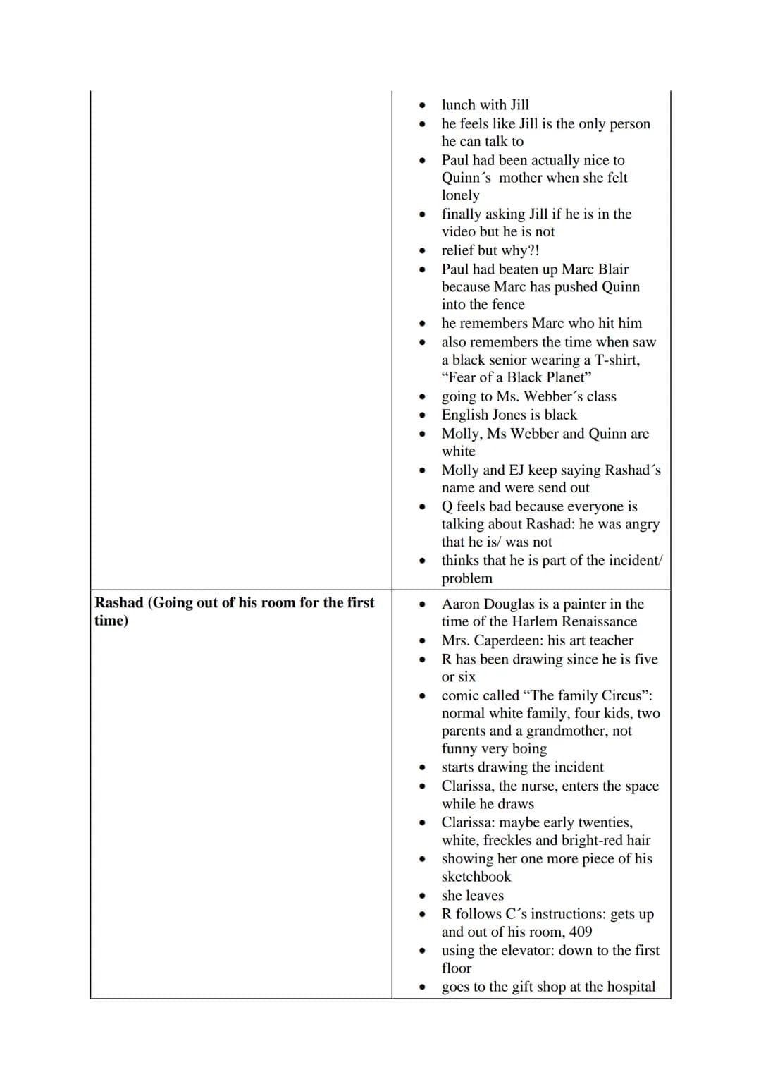 hile reading tasks
rize the weekdays. Find a fitting title for each chapter.
Use this grid for your answers:
Friday
Rashad (Introducing Rash