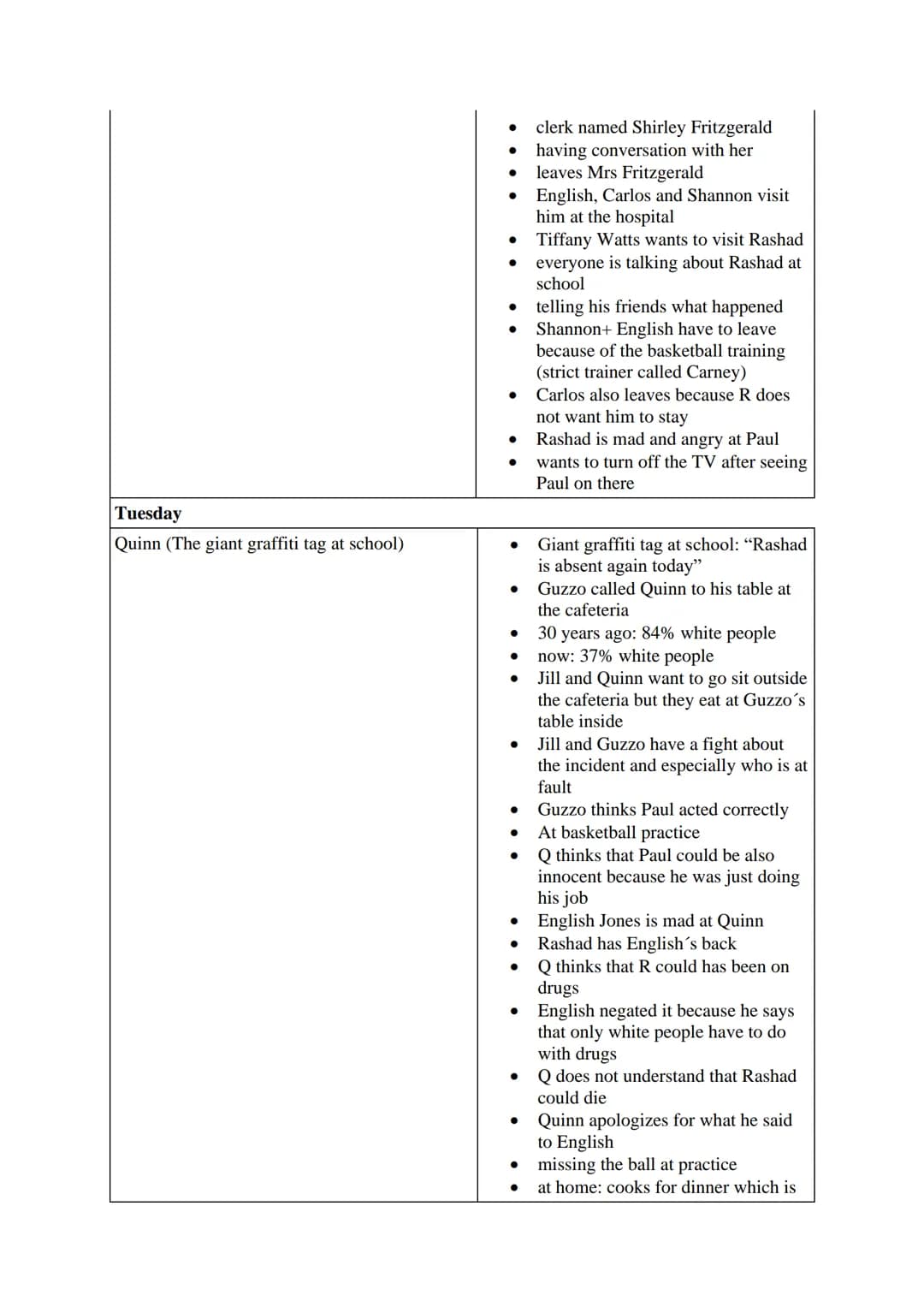 hile reading tasks
rize the weekdays. Find a fitting title for each chapter.
Use this grid for your answers:
Friday
Rashad (Introducing Rash