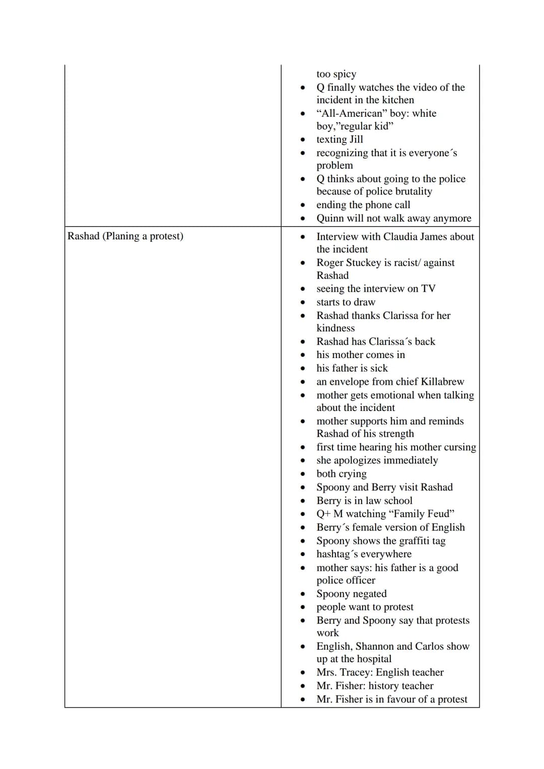 hile reading tasks
rize the weekdays. Find a fitting title for each chapter.
Use this grid for your answers:
Friday
Rashad (Introducing Rash