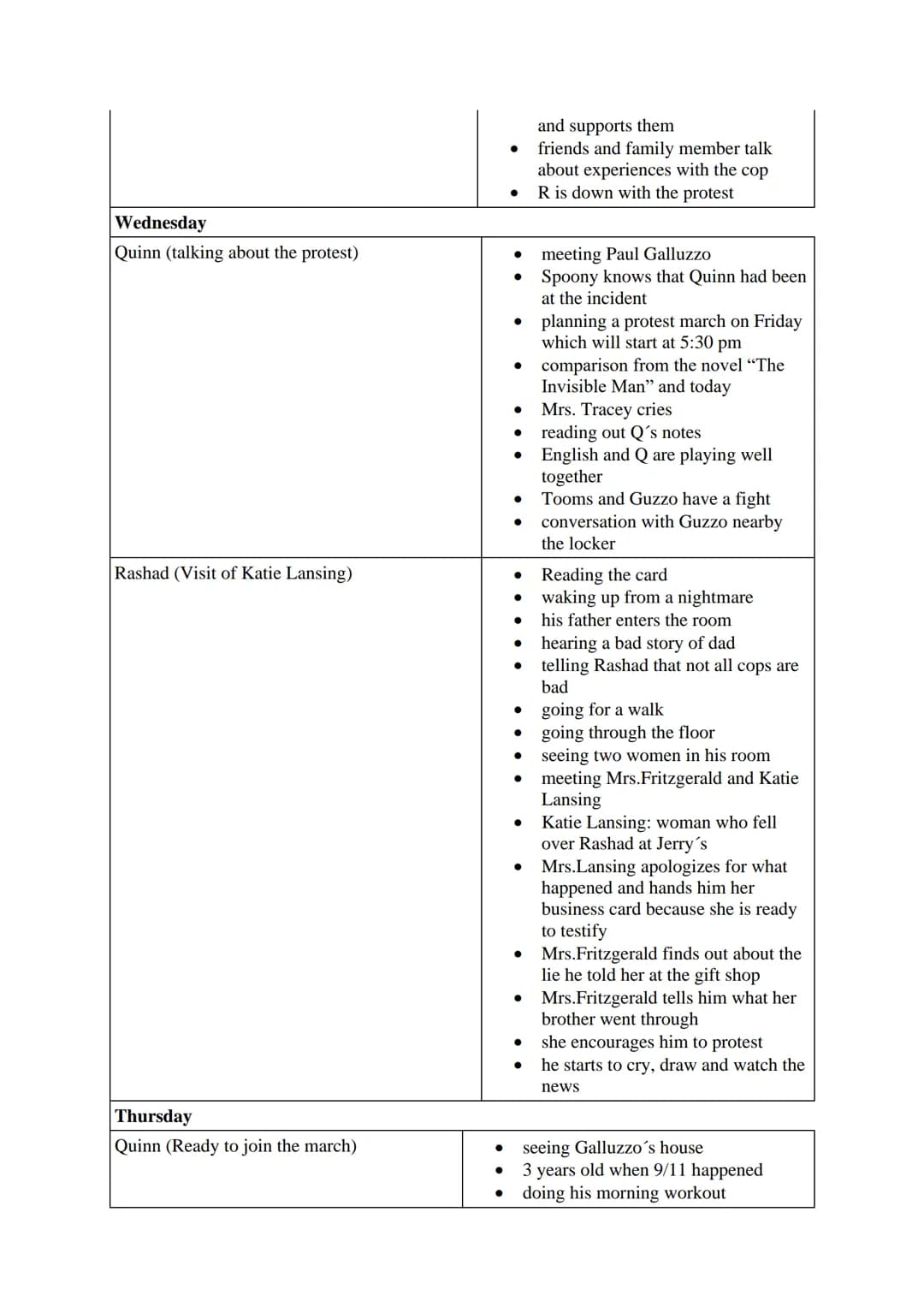 hile reading tasks
rize the weekdays. Find a fitting title for each chapter.
Use this grid for your answers:
Friday
Rashad (Introducing Rash