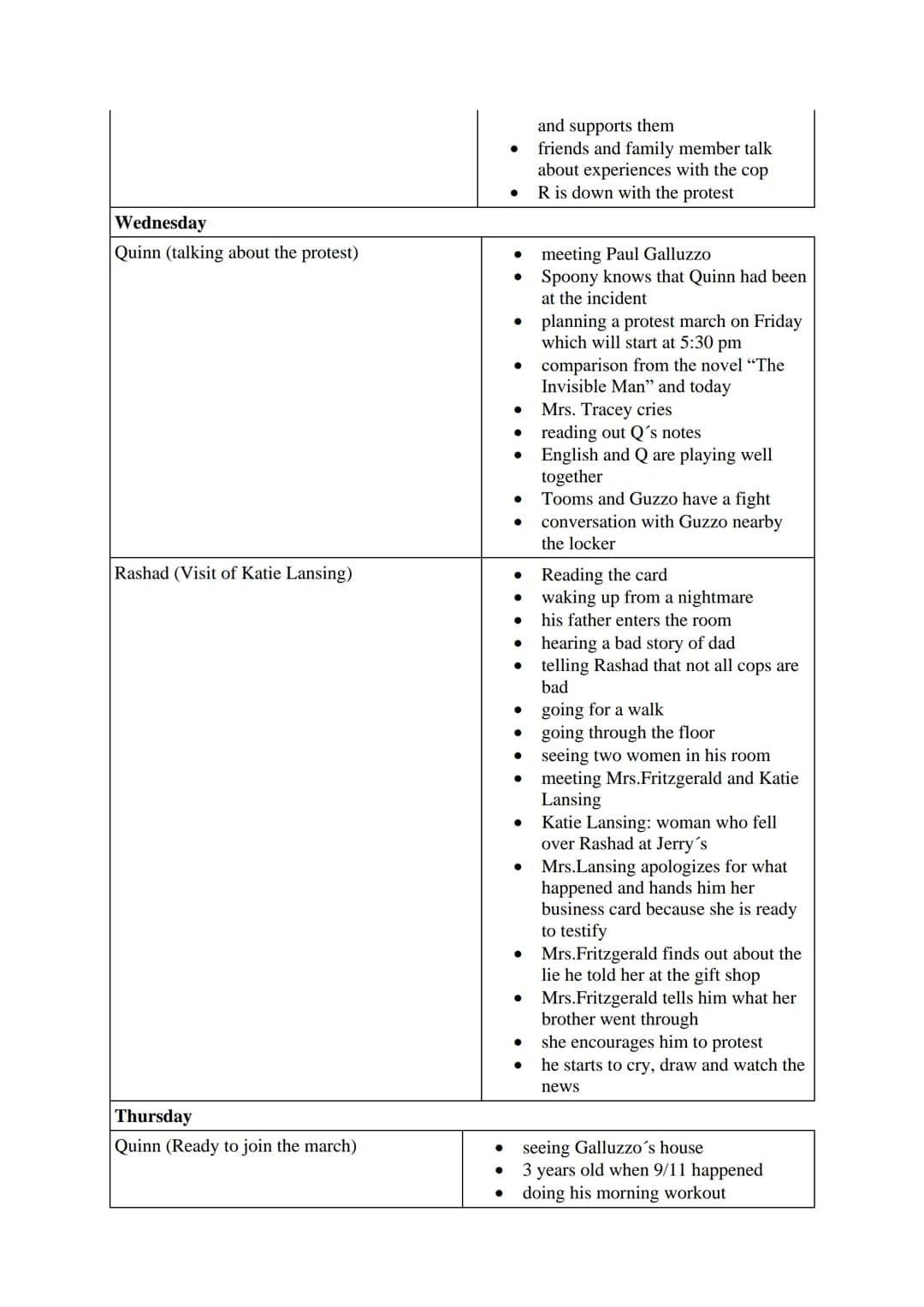 hile reading tasks
rize the weekdays. Find a fitting title for each chapter.
Use this grid for your answers:
Friday
Rashad (Introducing Rash