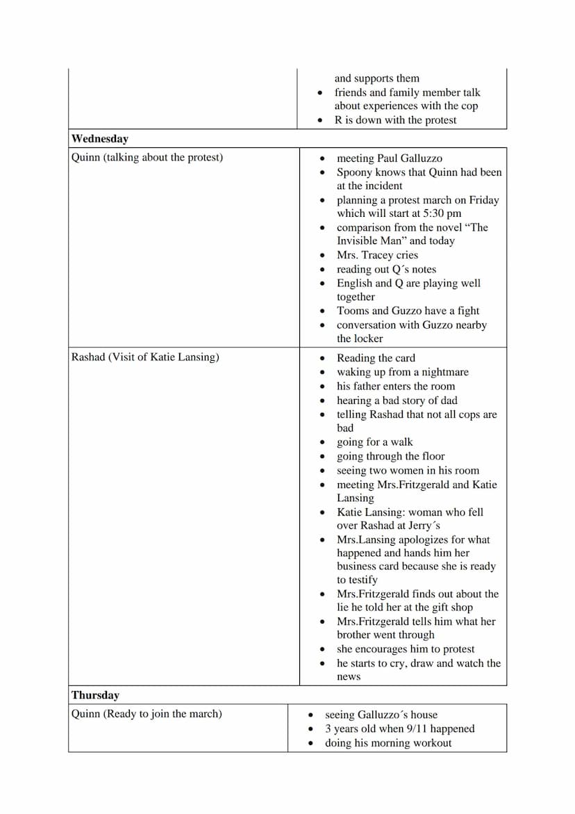 hile reading tasks
rize the weekdays. Find a fitting title for each chapter.
Use this grid for your answers:
Friday
Rashad (Introducing Rash