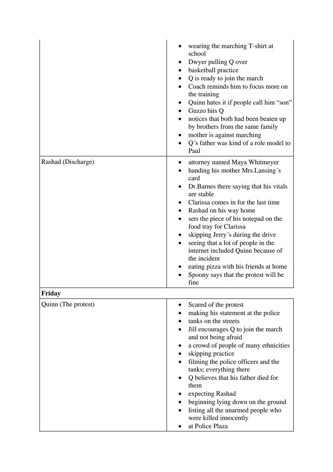 hile reading tasks
rize the weekdays. Find a fitting title for each chapter.
Use this grid for your answers:
Friday
Rashad (Introducing Rash