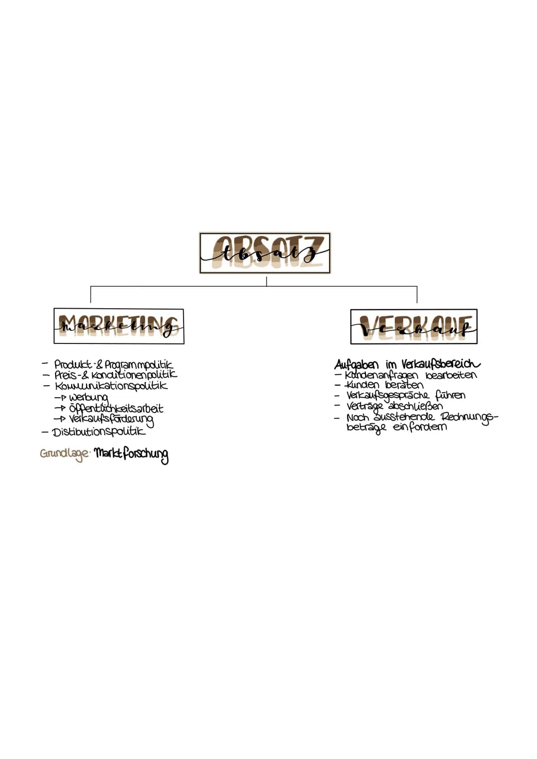 Produktprogramm bewerten
PORTFOLIO-ANALYSE
Formeln → Eigener Marktanteil = Umsatz ges. Umsatz (aller Firmen aus Liste)
→ marktanteil Hauptko