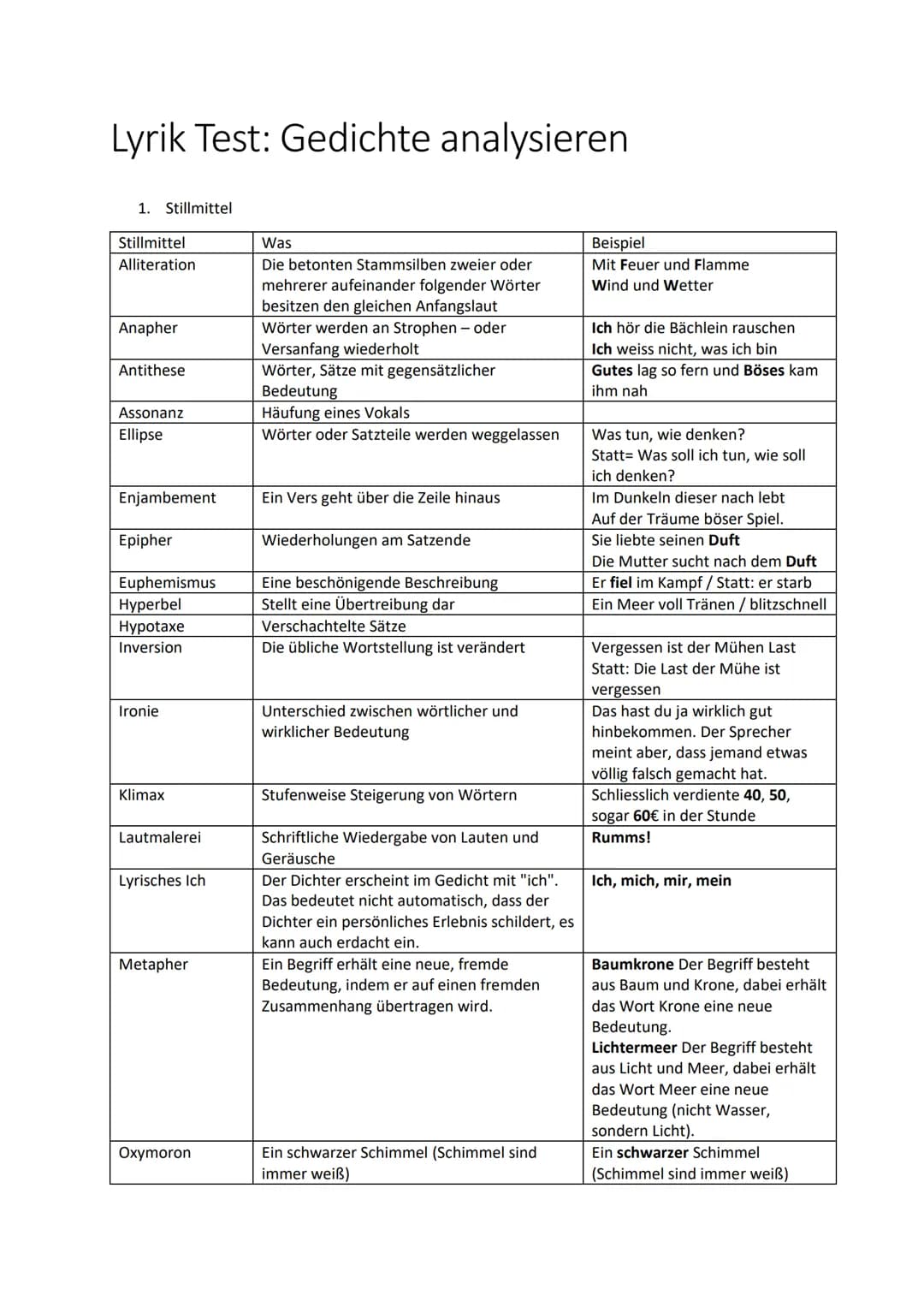 Lyrik Test: Gedichte analysieren
1. Stillmittel
Stillmittel
Alliteration
Anapher
Antithese
Assonanz
Ellipse
Enjambement
Epipher
Euphemismus
