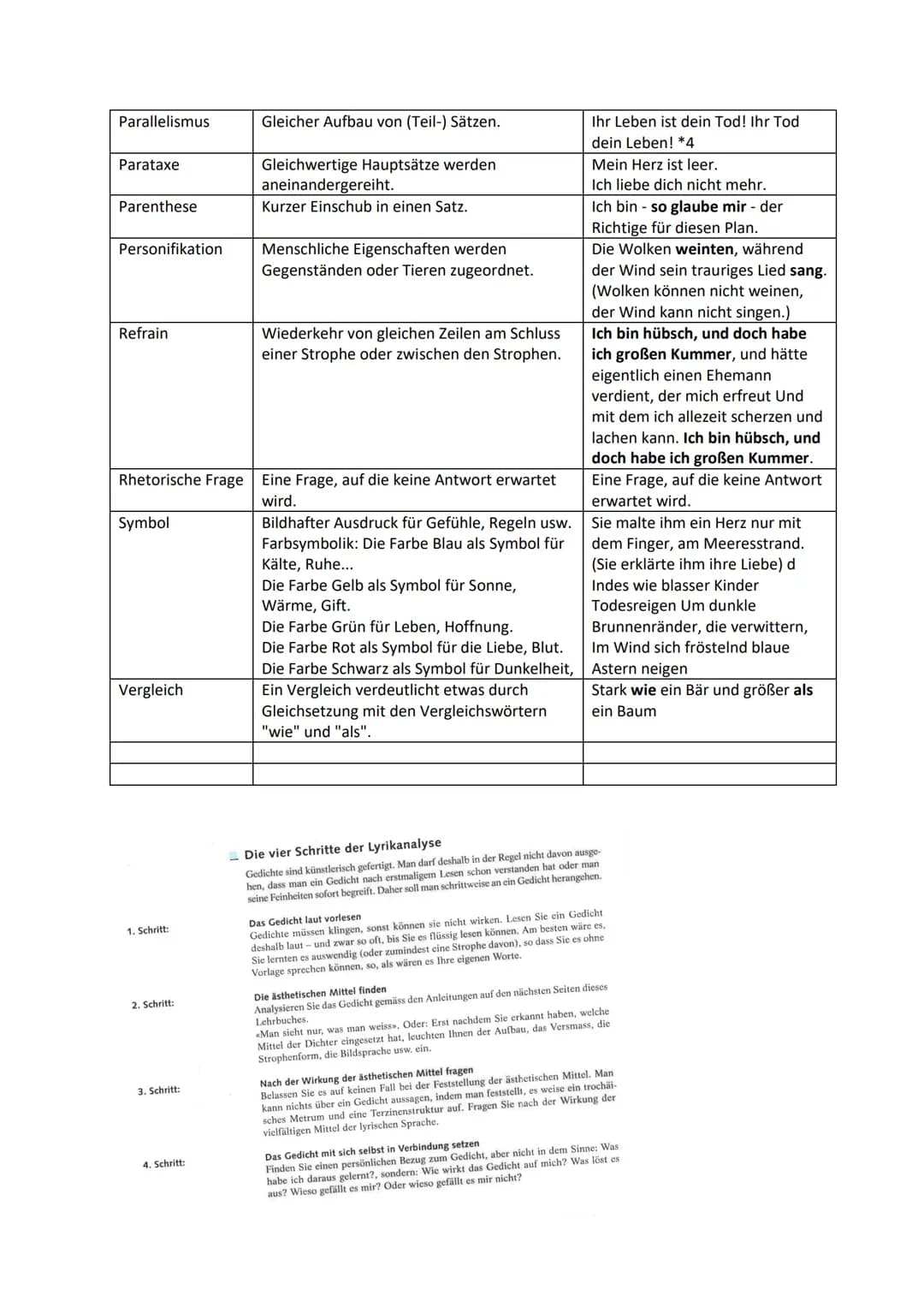Lyrik Test: Gedichte analysieren
1. Stillmittel
Stillmittel
Alliteration
Anapher
Antithese
Assonanz
Ellipse
Enjambement
Epipher
Euphemismus
