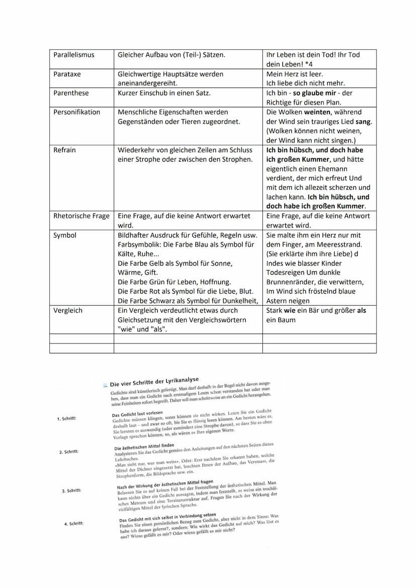 Lyrik Test: Gedichte analysieren
1. Stillmittel
Stillmittel
Alliteration
Anapher
Antithese
Assonanz
Ellipse
Enjambement
Epipher
Euphemismus
