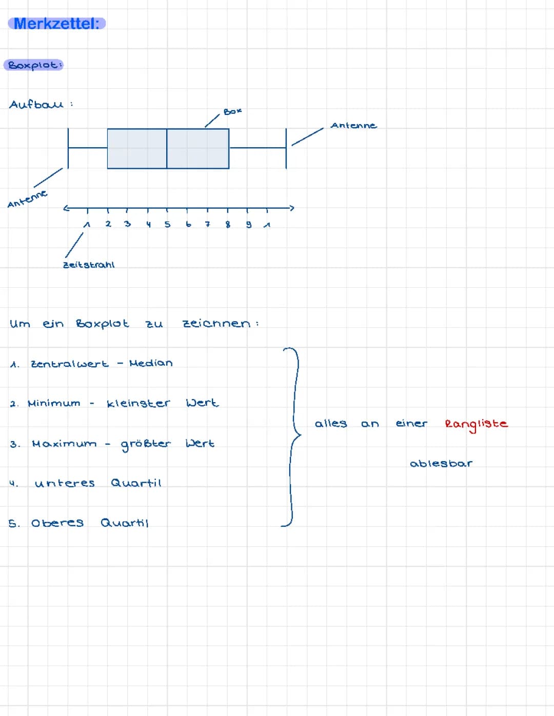 Boxplot