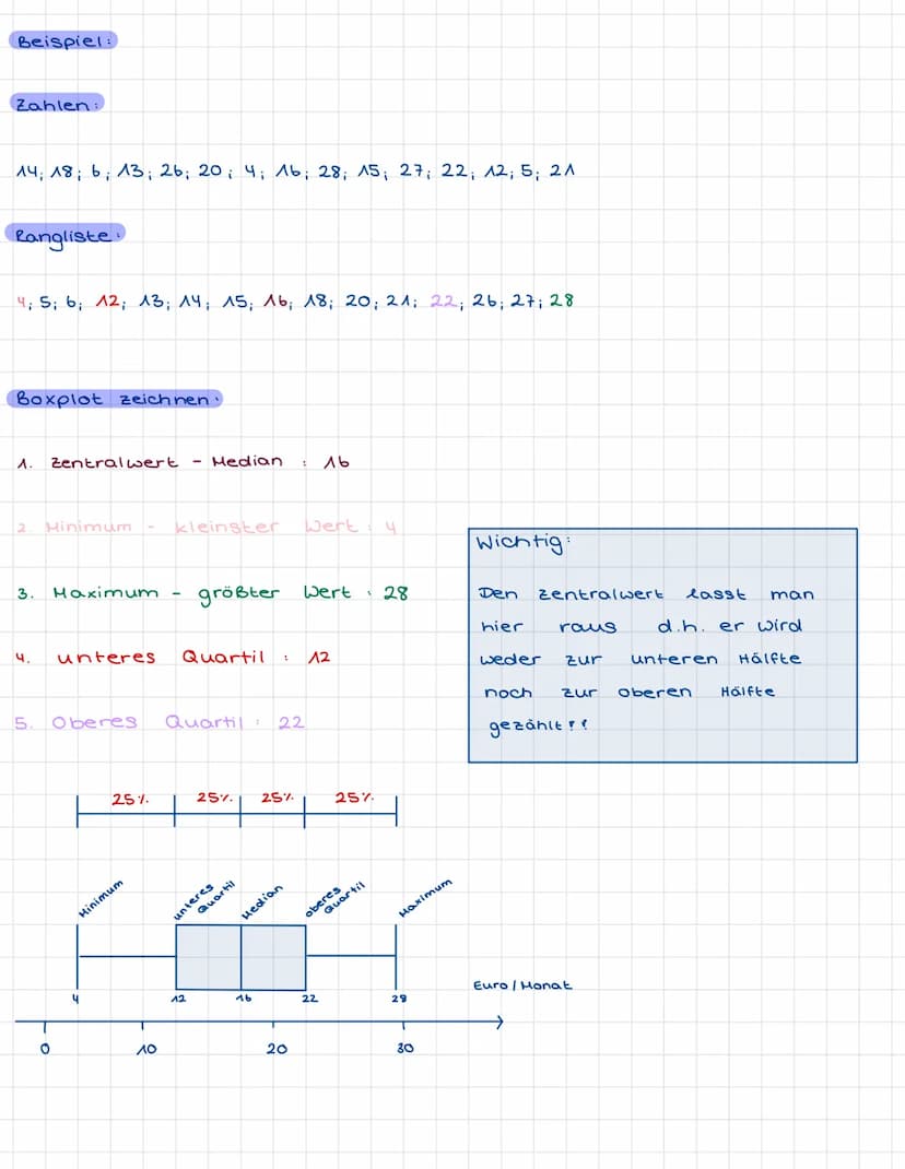 Merkzettel:
Boxplot
Aufbau:
Antenne
A
2
Zeitstrahl
2. Minimum
3
4 S 6
um ein Boxplot zu
^. Zentralwert Median
kleinster
3. Maximum - größter