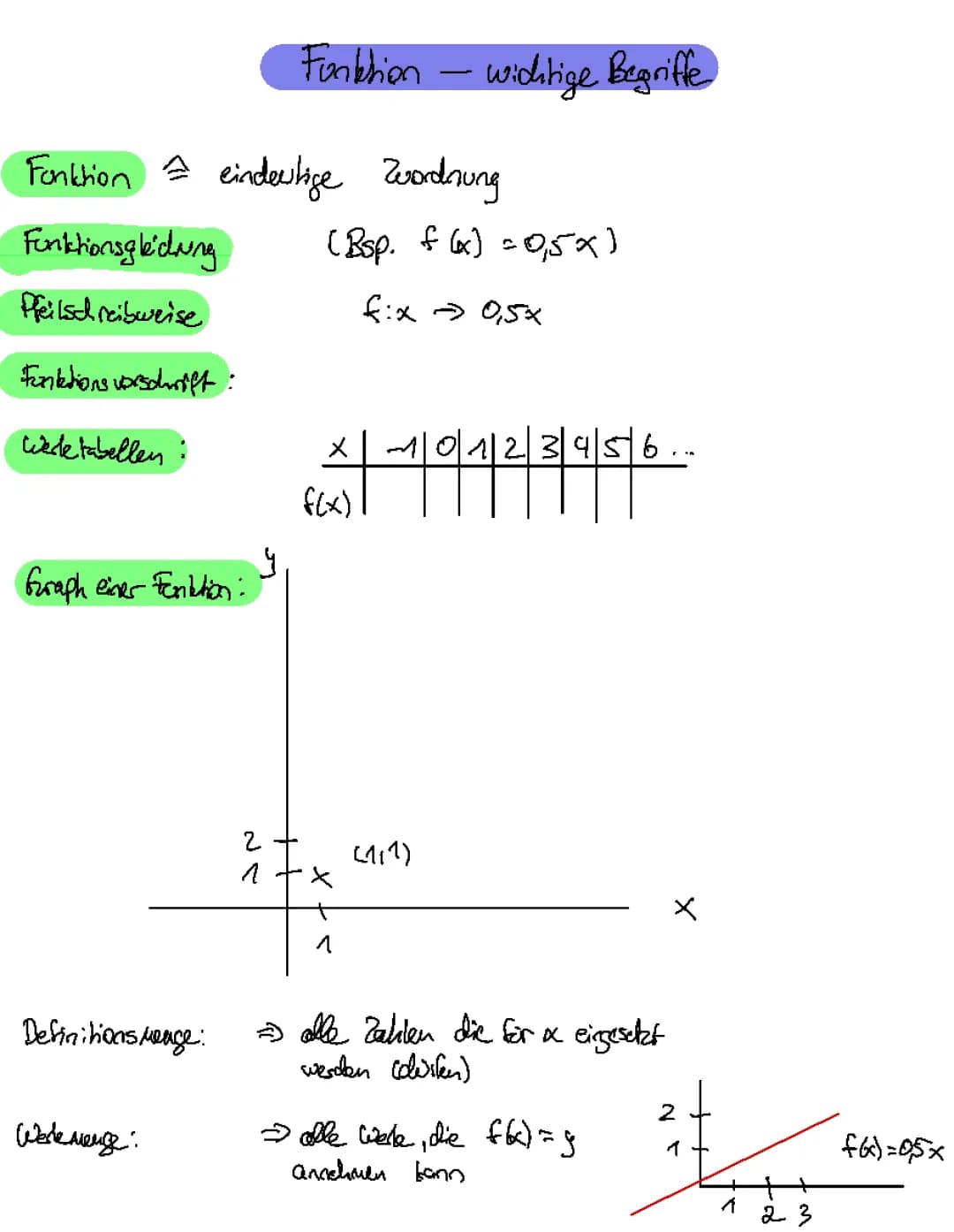 Quadratische und Lineare Funktionen