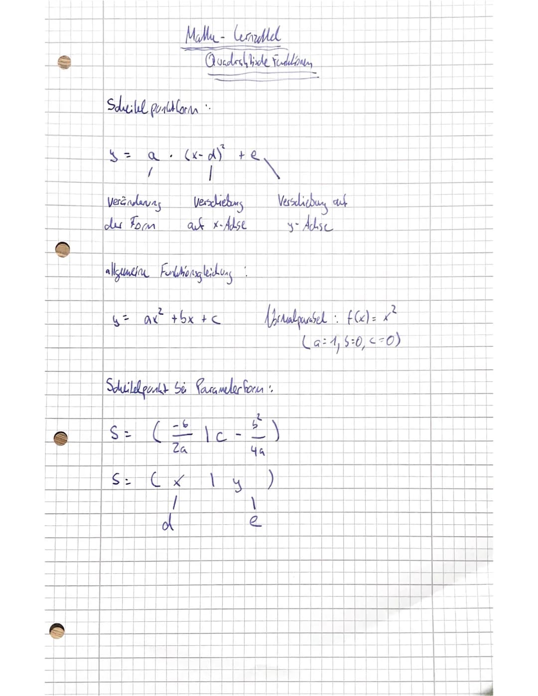Funktion eindeutige wordnung
A
Funktionsgleidung
Pfeilschreibweise
Funktionsvorschrift
were tabellen:
Graph einer Funktion:
Definitions leag