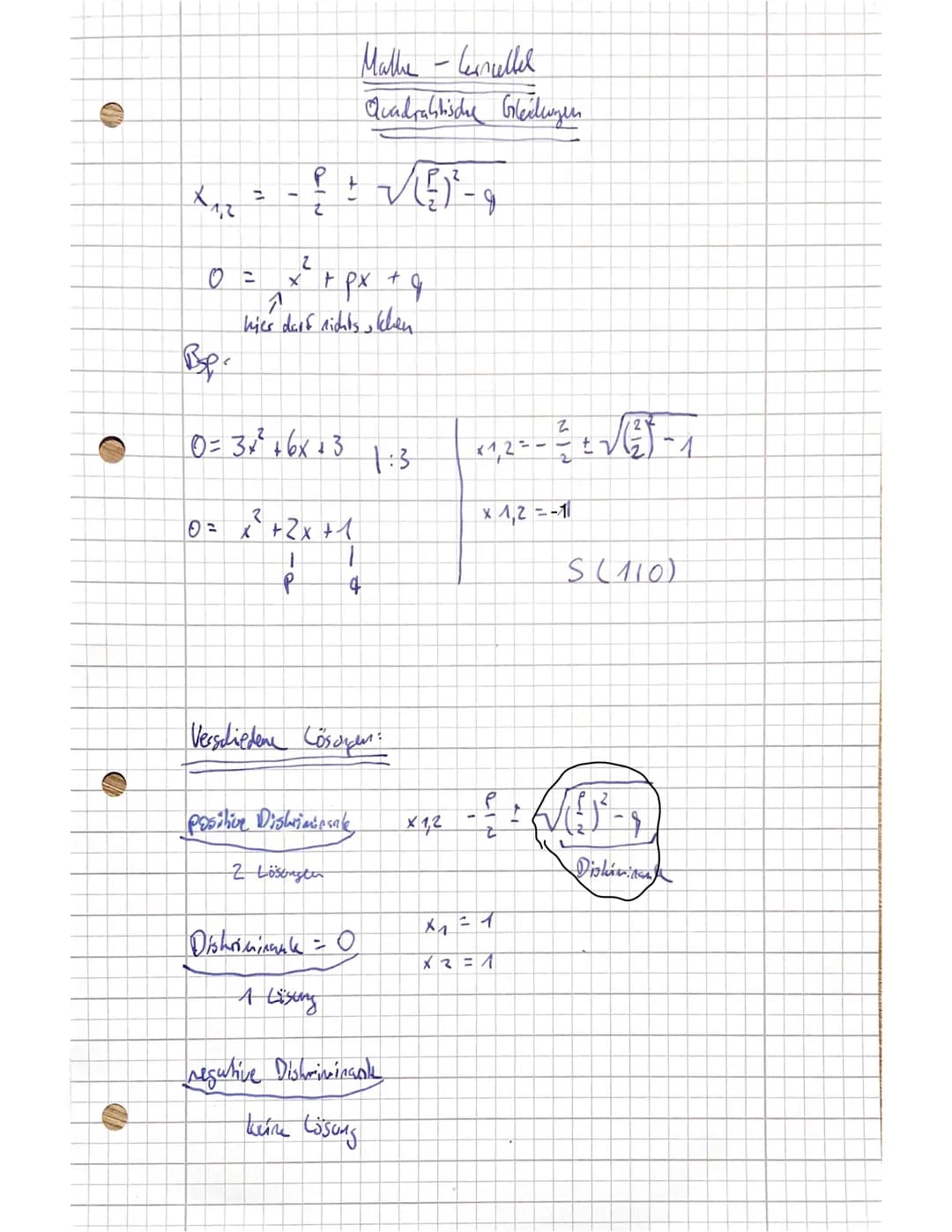 Funktion eindeutige wordnung
A
Funktionsgleidung
Pfeilschreibweise
Funktionsvorschrift
were tabellen:
Graph einer Funktion:
Definitions leag